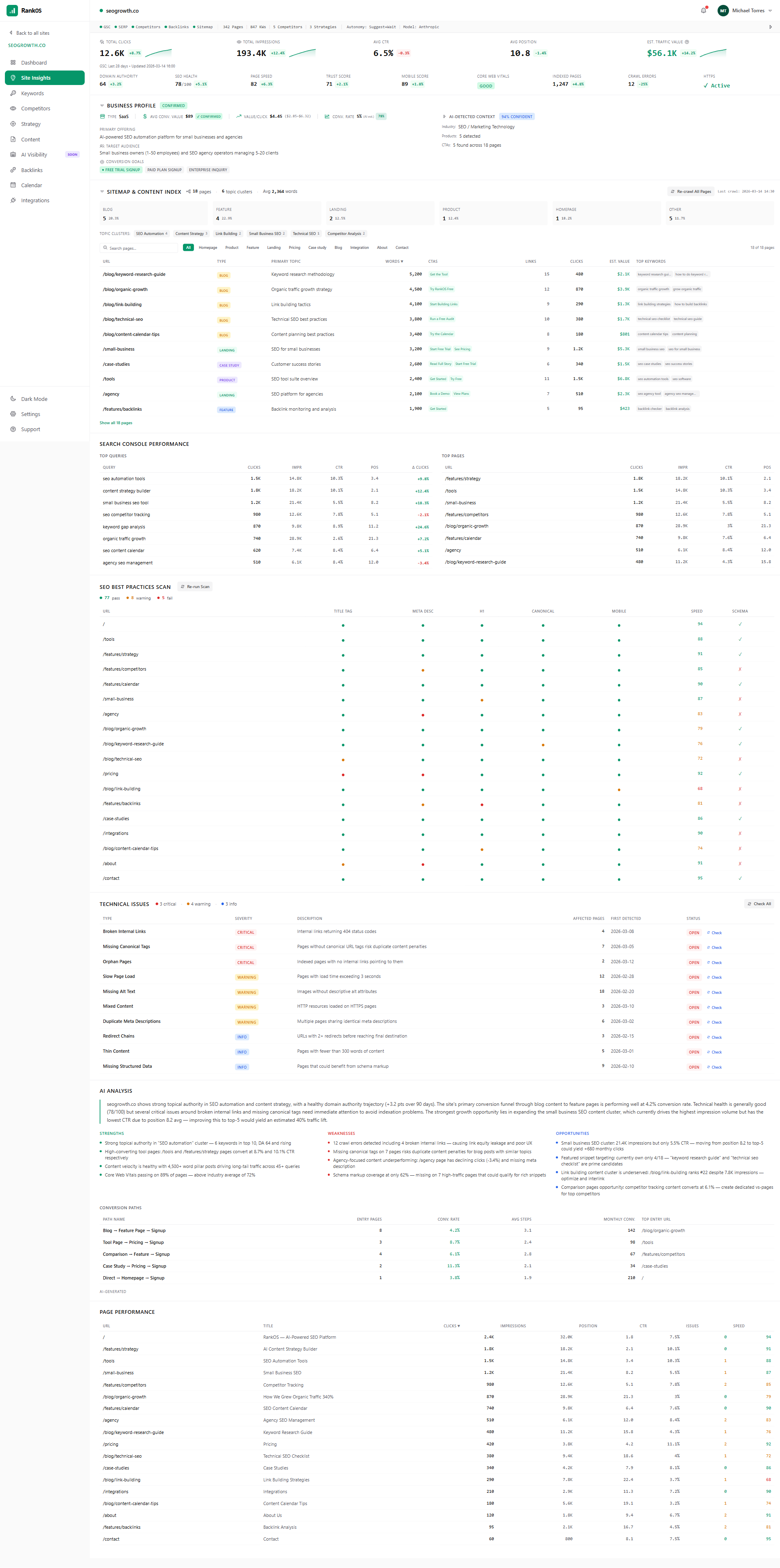 RankOS site insights showing AI-generated analysis with reasoning panels and data tables